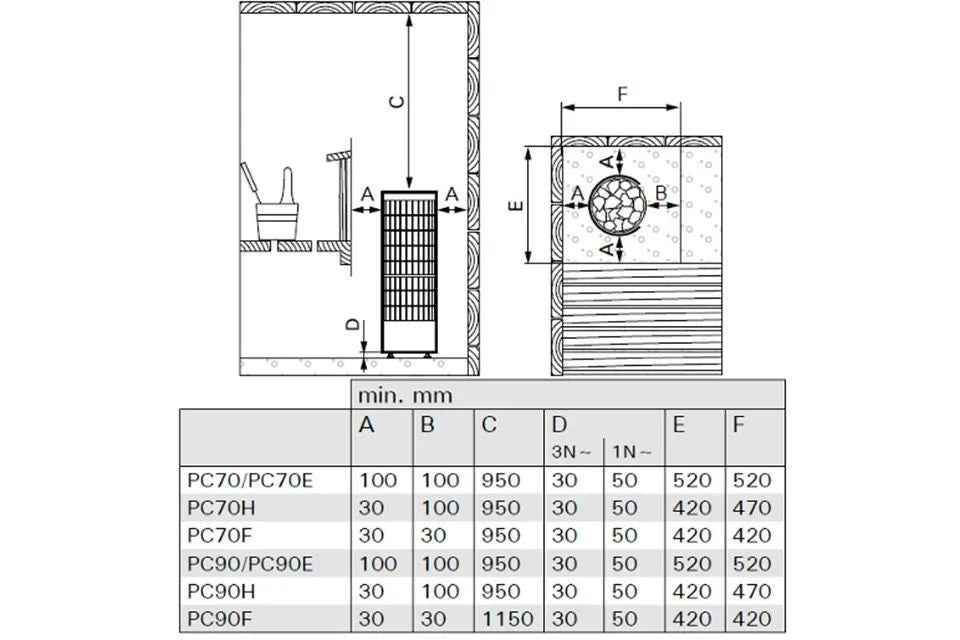 Harvia | Cilindro PC70 Steel Saunakachel