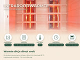 Joanne 1 Infraroodcabine - Fonteyn: infraroodwarmte (3 stralers, maximaal 65 °C, binnen enkele minuten warm, paneel in de cabine)