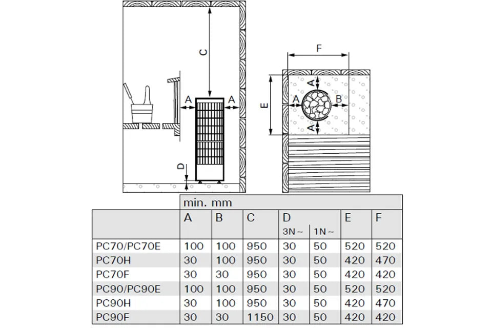 Harvia | Cilindro PC70E Steel Saunakachel