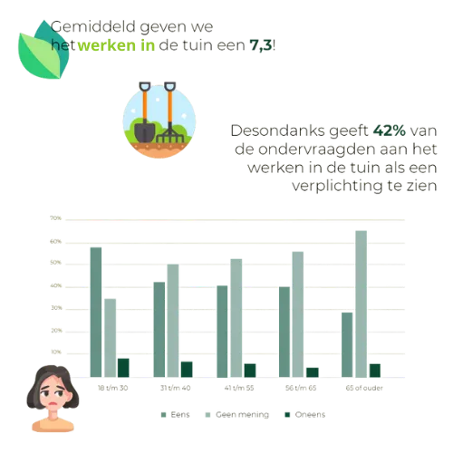 werkenindetuin